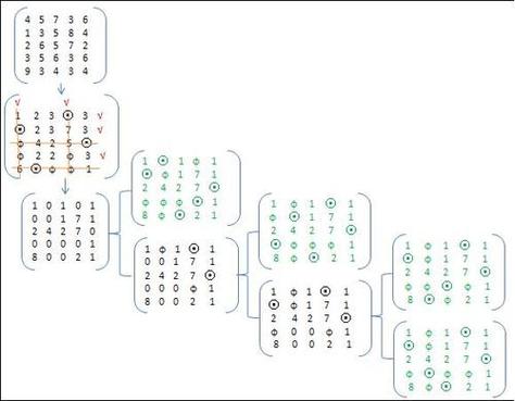 如何将C语言中的二分图染色算法和匈牙利算法巧妙结合并优化？