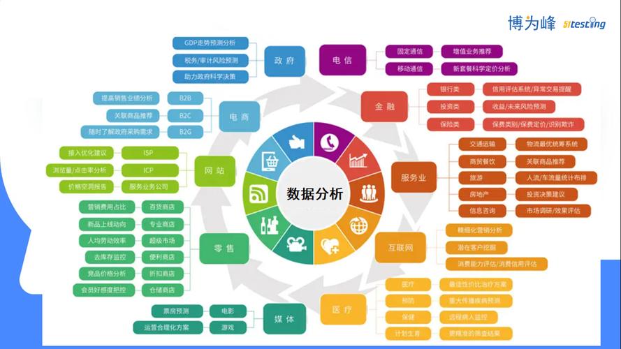 为什么当前市场上企业对传统数据库系统的依赖度呈现下降趋势？