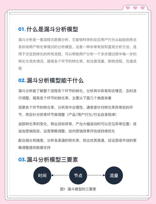 如何通过关键策略有效提升转化率和咨询率？