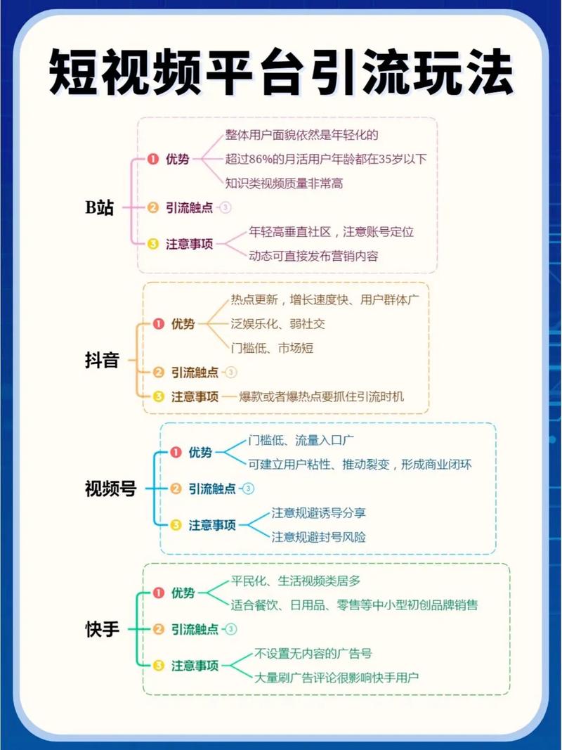 短视频SEO引流新门户，如何打造创新流量入口？
