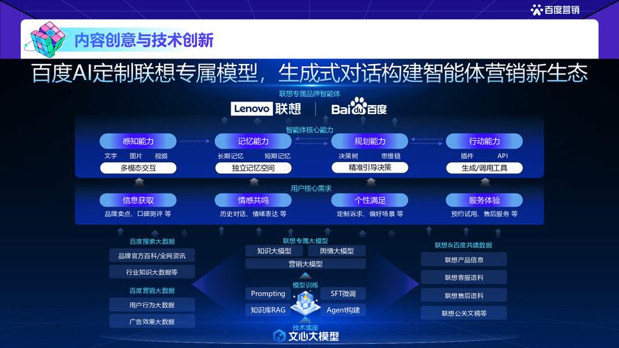 重塑智能，能否定义未来交互的新篇章？