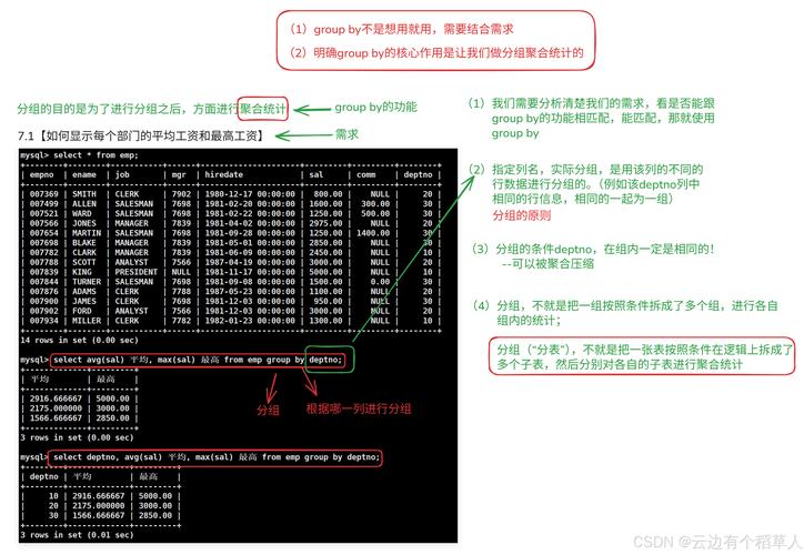 MySQL表从压缩表转为普通表会有哪些复杂的变化和影响？