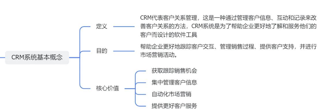 如何利用ThinkPHP6高效开发CRM管理系统？