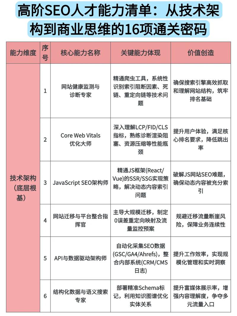 SEO工作者每天具体需要完成哪些细致任务？