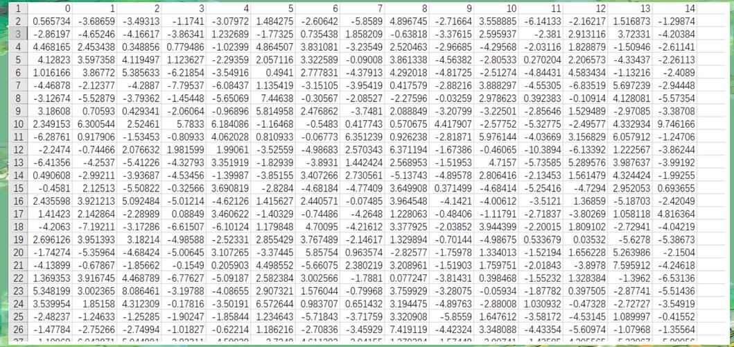 如何使用sklearn的K-means算法进行Python实点云精确分割？