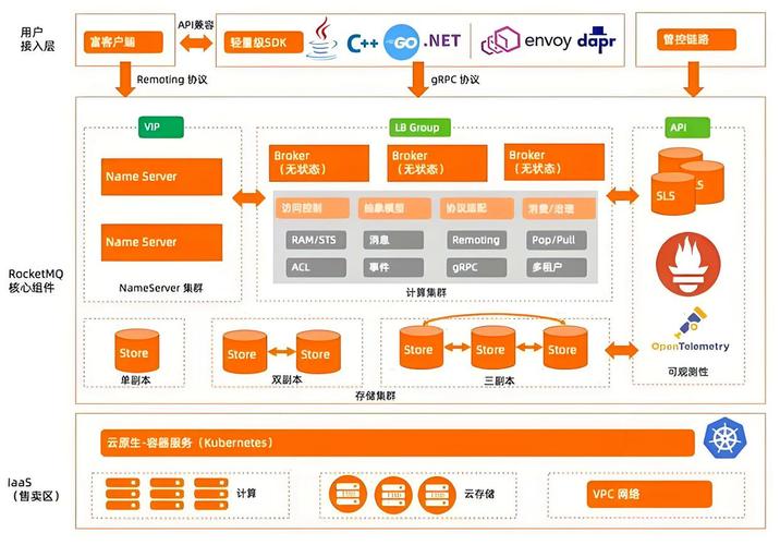 Swoole_MQ.php如何实现高效长尾词消息队列管理？
