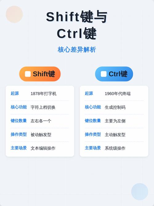 shift和ctrl键在操作上有哪些不同之处？