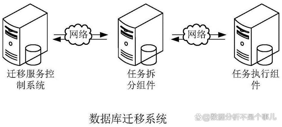 数据库迁移时选用哪种服务器能最大化性能与稳定性？