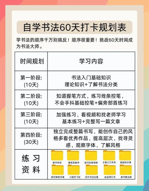 如何系统地学习一门技术，从入门到精通？
