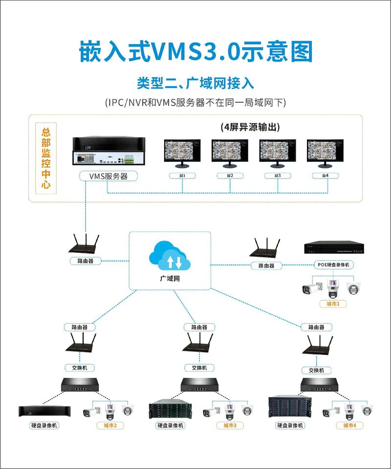 如何管理计算机系统中的所有外围设备？