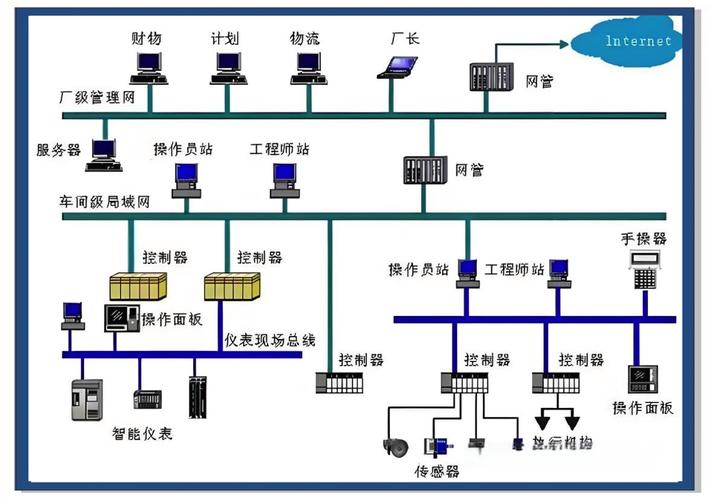 如何构建一个适用于多种场景的基础控制器？
