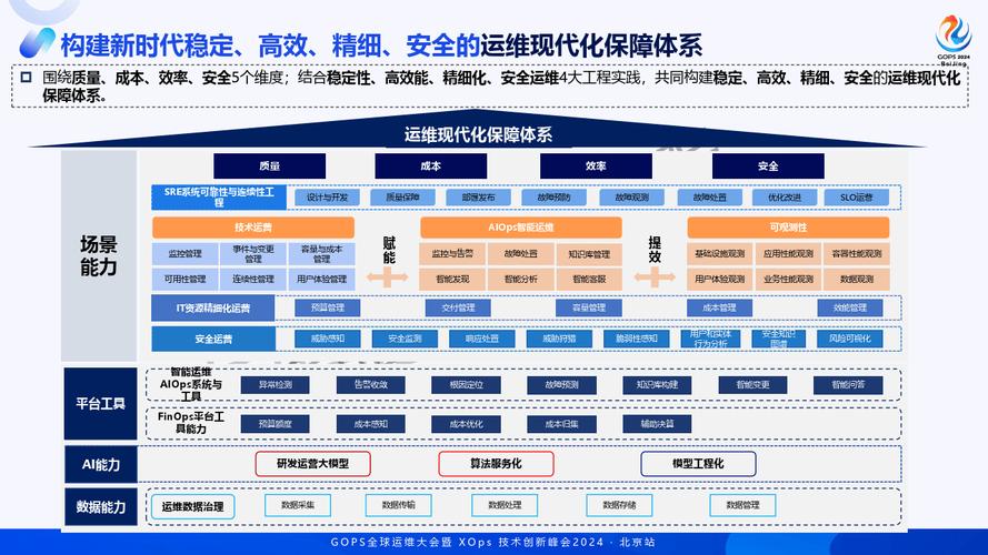Oneops运维系统如何优化企业IT基础设施管理？