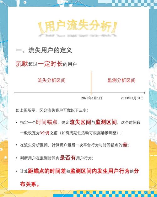 如何运用实战技巧有效预防并挽回用户流失？