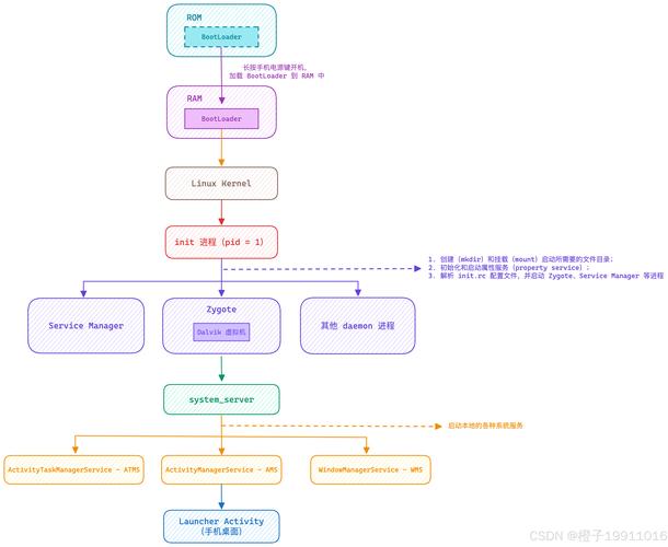 如何通过os.StartProcess函数启动新进程并精确设置参数及环境变量？
