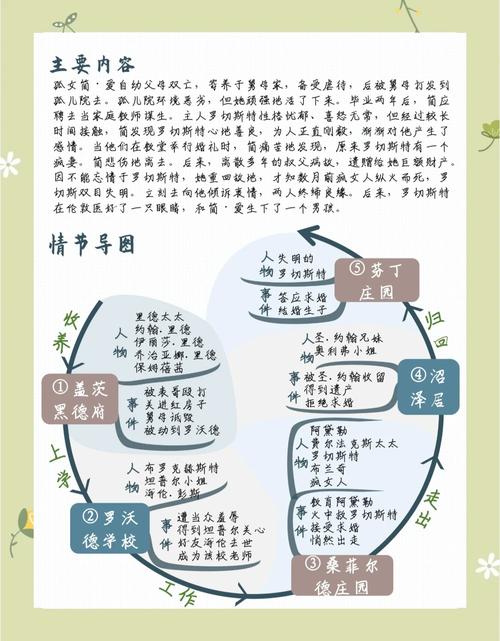 如何通过故事对比，阐述顺序结构与链式结构的差异？