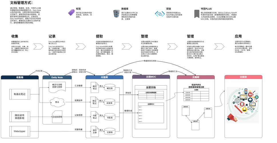 Java工作流有哪些显著优势及具体应用场景案例？