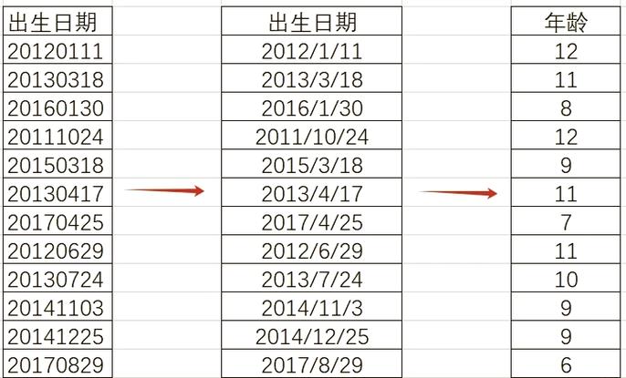 如何通过输入出生日期准确计算并询问一个人的实际年龄？