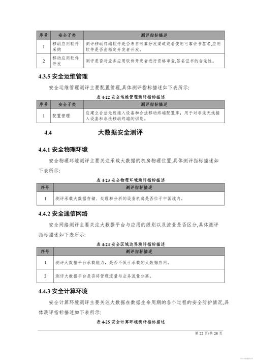 如何编写网站安全检测报告以符合监管要求，确保提升合规性？