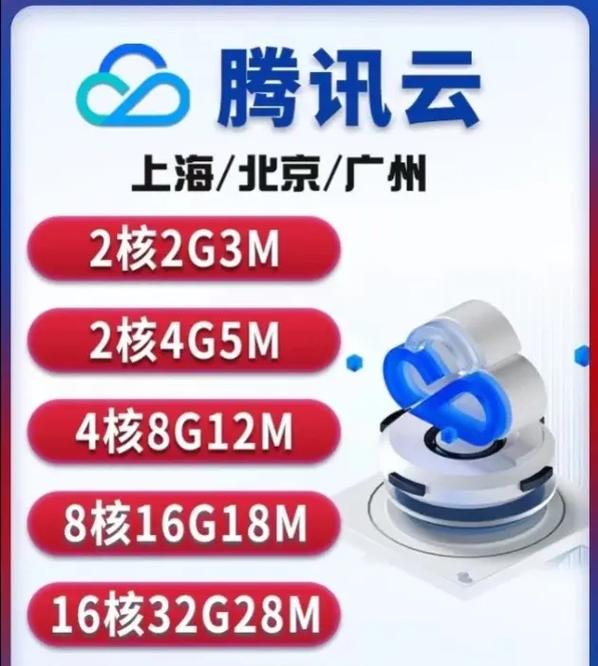 租用服务器后如何仅用三招确保网站安全无虞？
