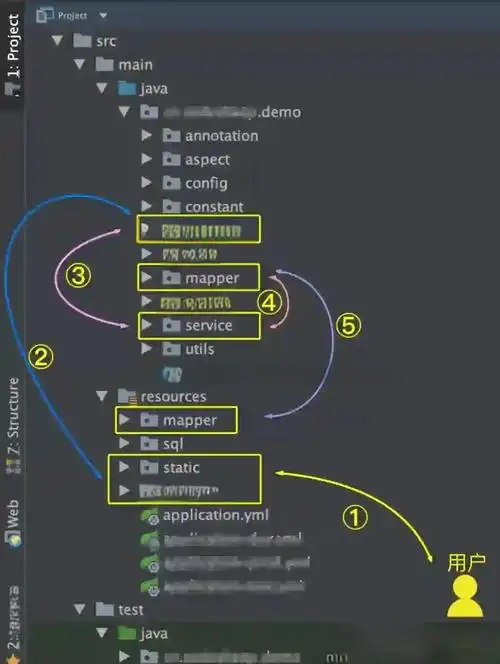 如何配置Spring Boot项目以访问template目录下的HTML页面？
