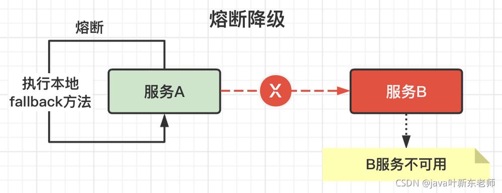 Java RPC框架中熔断降级机制是如何运作的？