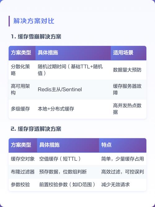 什么是导致缓存雪崩的机制？如何应对服务器雪崩现象？