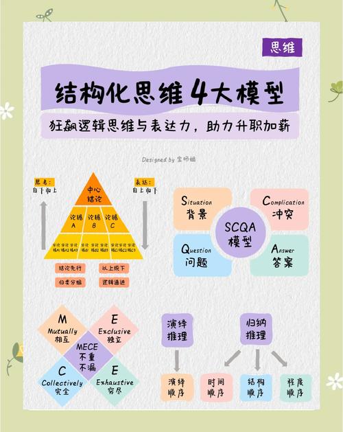 模块化与项目化在本质区别上，哪个更强调独立单元的复用性而非整体目标的阶段性实现？