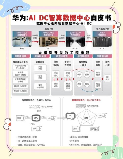 这行数据是业务还是机构？1=业务，2=机构，您能确认吗？