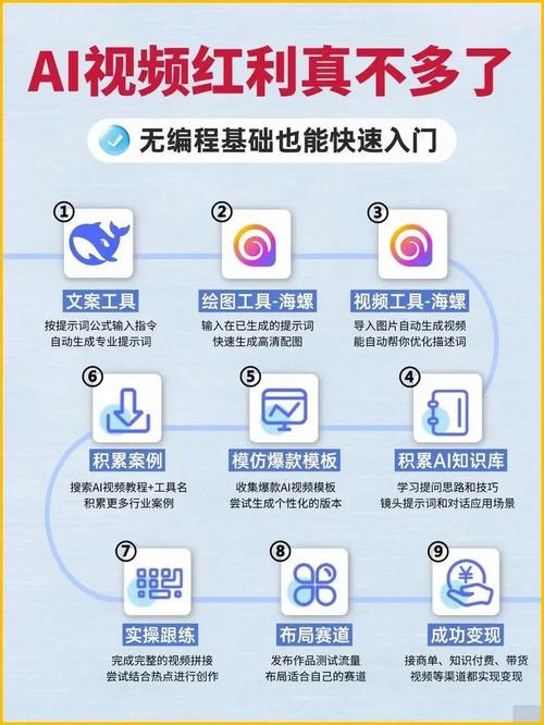 如何一键实现智能二创，成为创作大师？