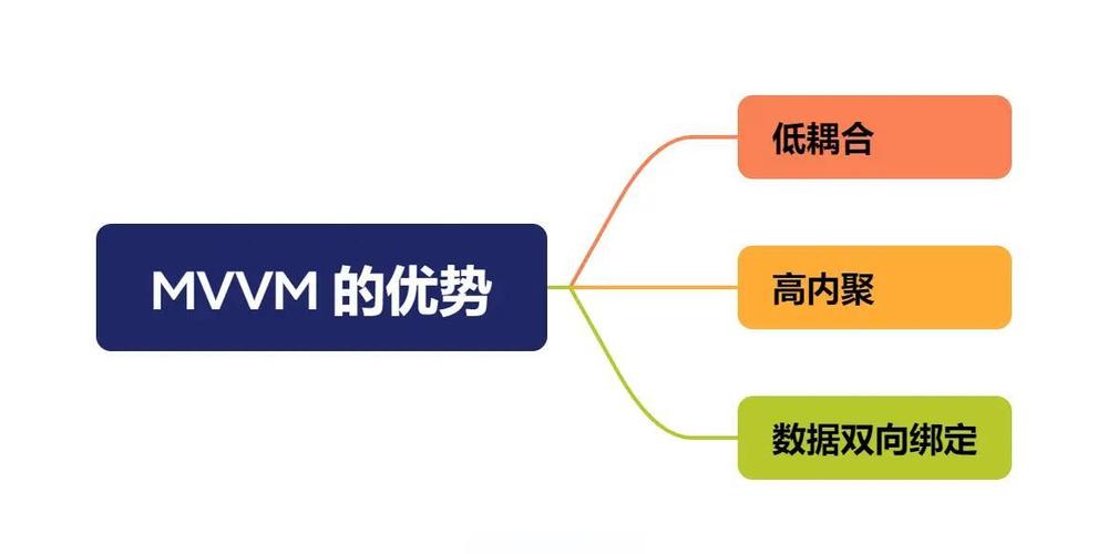 Vue.js 中有哪些MVVM模式的实现小细节值得注意？