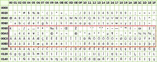 如何用PHP正则表达式精准匹配UNICODE字符码中的长尾词？