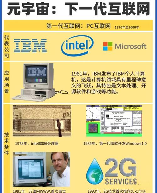 元宇宙概念具体指的是什么？