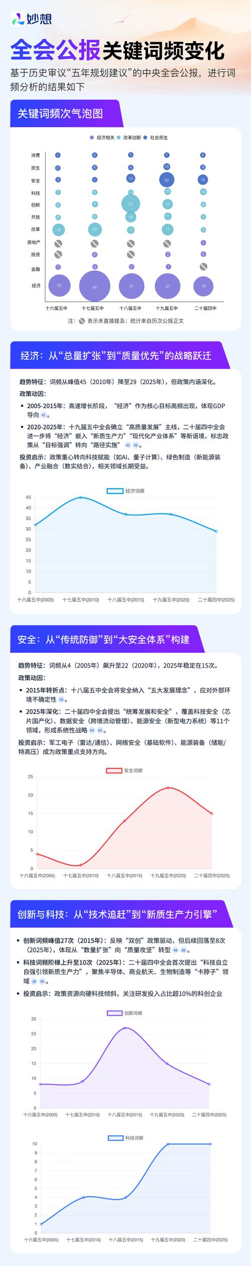 关键词排名的决定因素有哪些？能否详细揭秘？