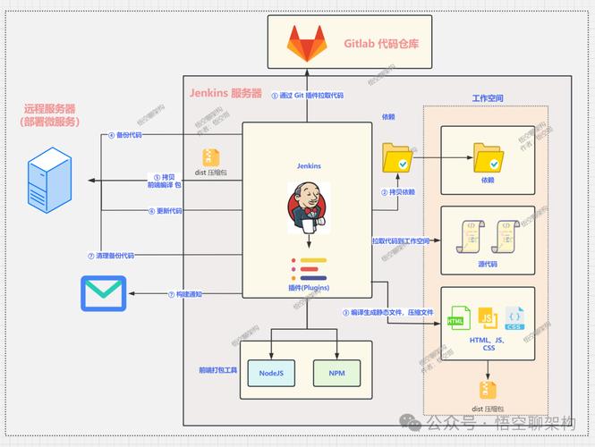 如何详细学习使用 Jenkins Pipeline 部署 SpringBoot 应用教程？