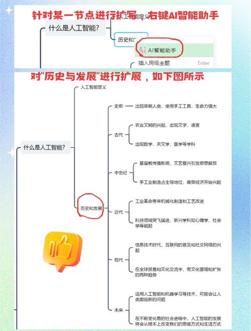 AI写作原理，难道不是神经网络在模拟人类创作思维吗？