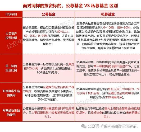 私募项目与产品有何根本性差异？
