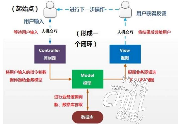 SpringMVC中如何实现返回JSON、XML、PDF、图片等多种格式数据的多种返回方式？