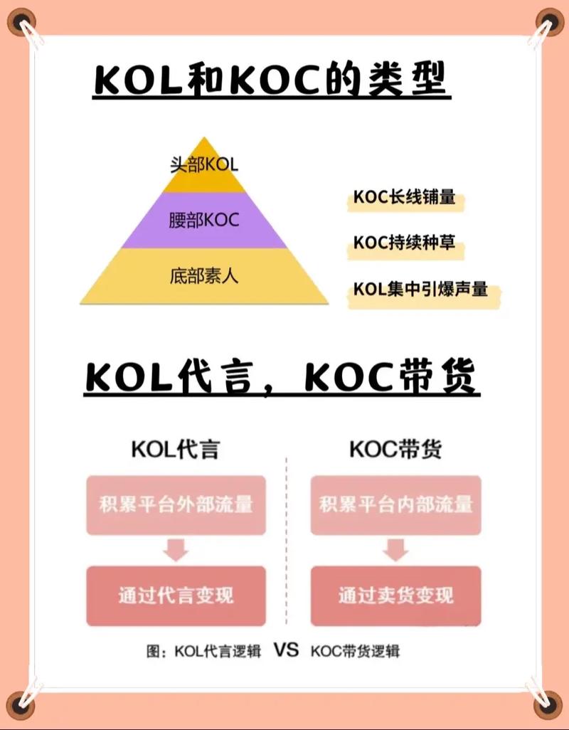 如何高效运用KOL营销策略，掌握KOL推广的精髓？