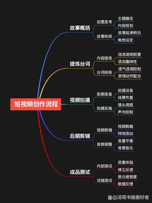 如何轻松创作、内容创作新突破？