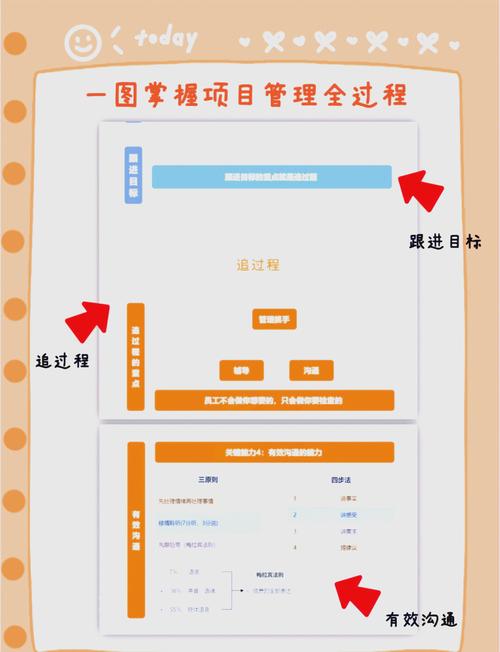 BBS Blog项目流程及补充知识点，如何全面掌握？
