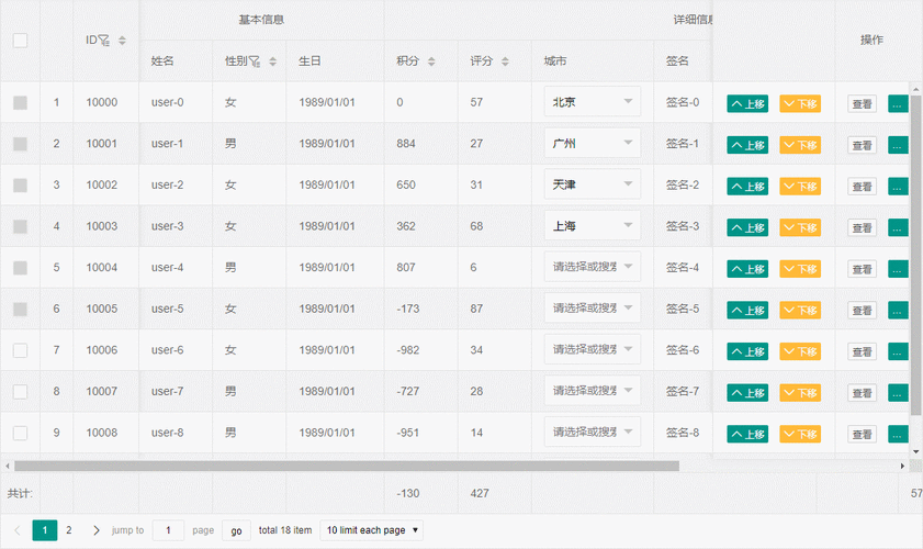 如何实现layui数据表格动态cols字段根据不同条件实时变化的操作？