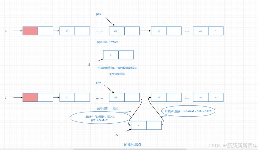 PHP中如何实现顺序链表和链式线性结构来存储长尾词？