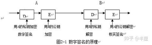 JAVA中数字签名加密算法具体实现机制是怎样的？