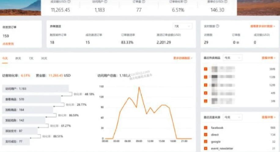 如何设置独立站在线聊天功能？零基础配置教程，助你提升转化率30%？