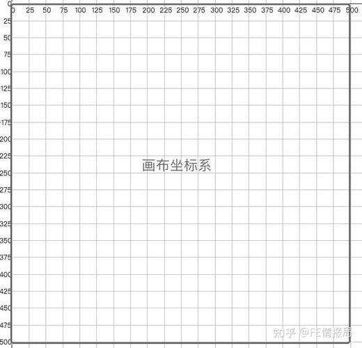 如何用原生JS canvas重写贪吃蛇游戏，实现长尾词功能？