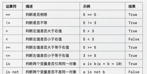 如何用JavaScript的比较运算符准确判断两个值的大小关系？