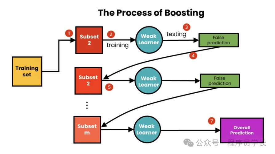 如何详细图文解析在Django项目中集成Bootstrap？