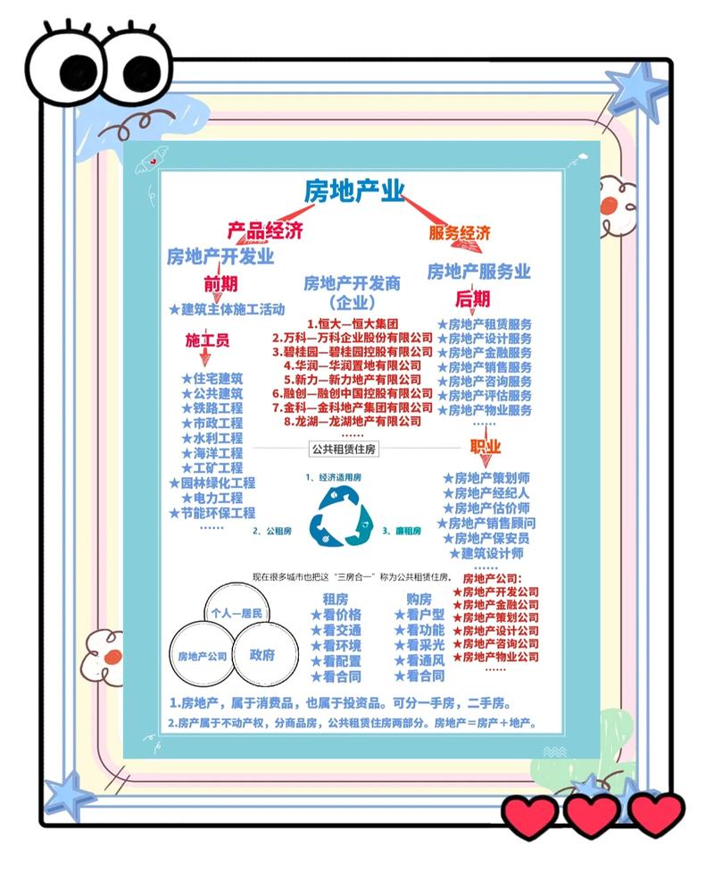 房地产领域里哪四大数据库在业内广为人知？