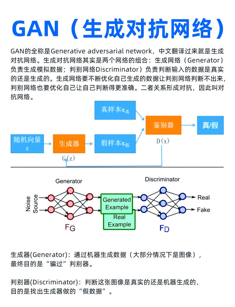 GAN（生成式对抗网络）第六章中，如何构建长尾词生成模型？