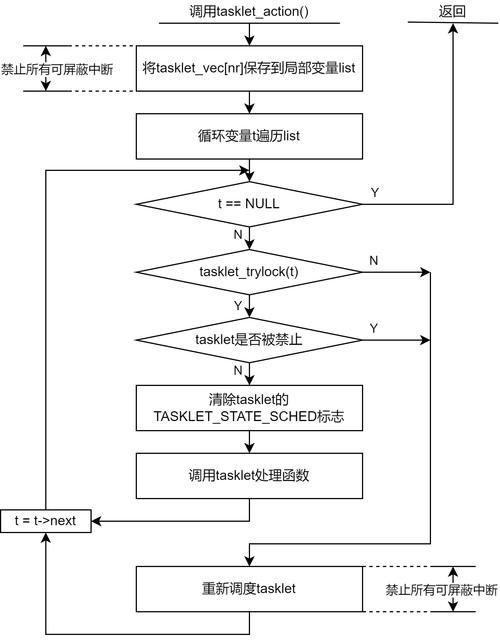 如何通过 Task 实现异步编程的简化操作？